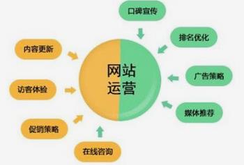 做網(wǎng)站經(jīng)驗:網(wǎng)站運營應(yīng)該用減法，而不是用加法或乘法